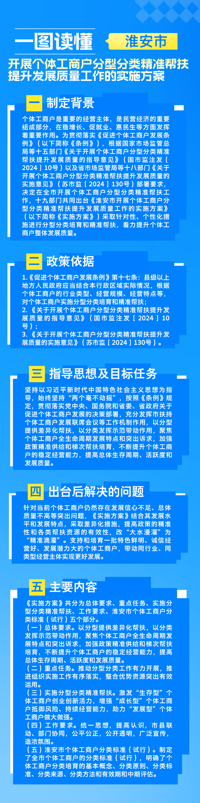一图读懂 《淮安市开展个体工商户分型分类精准帮扶提升发展质量工作的实施方案》.png